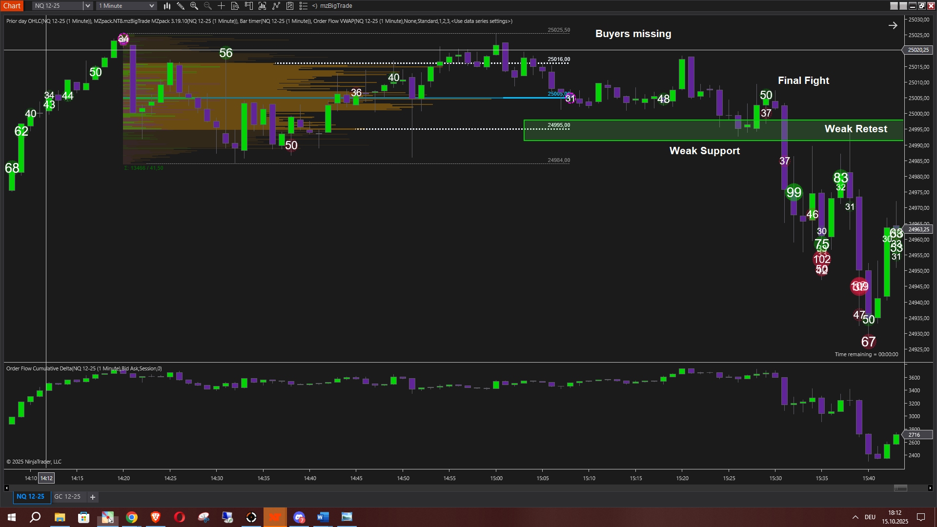 Trade Example 1: Volume Profile Analysis