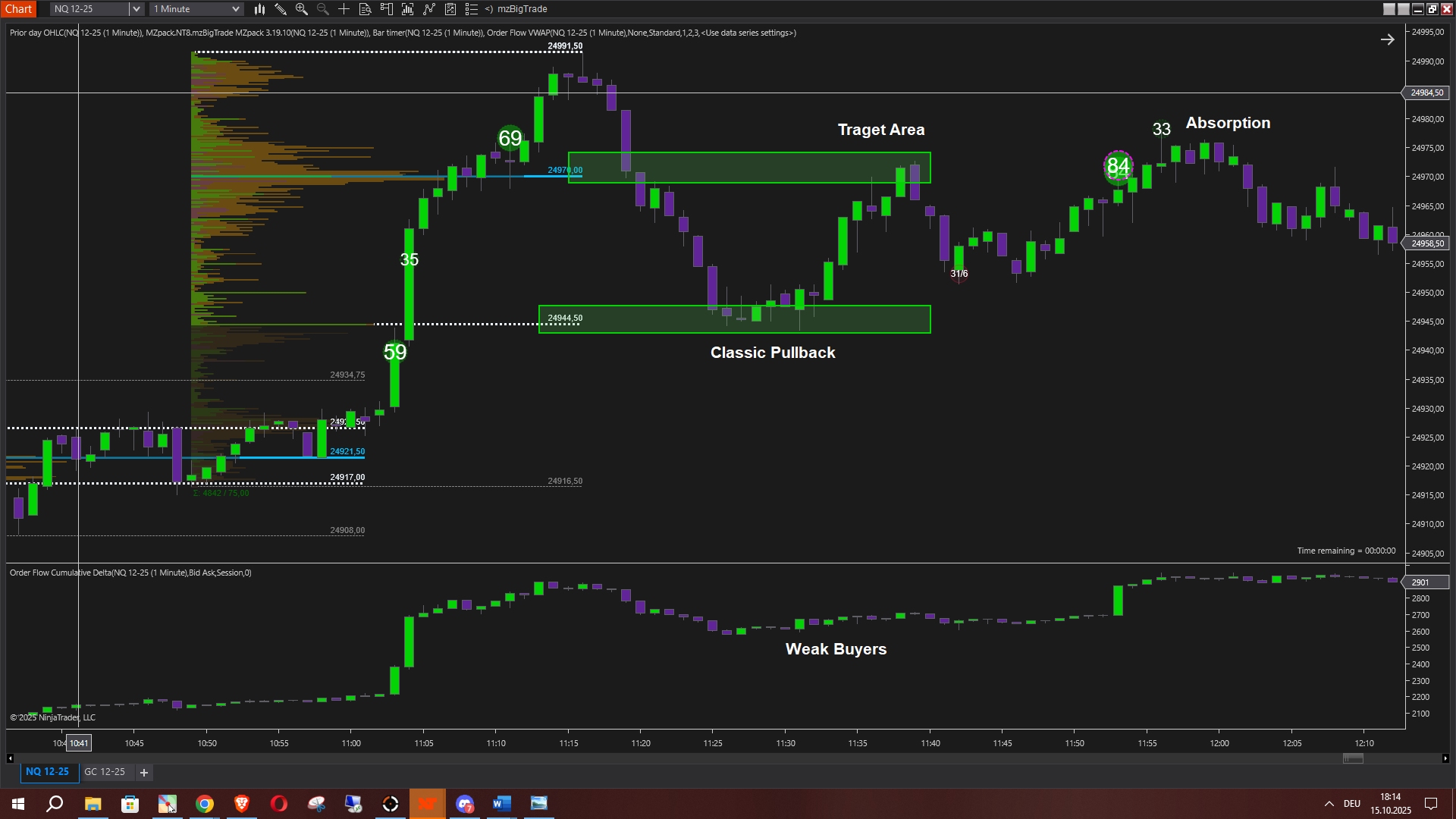 Trade Example 2: Classic Pullback Setup