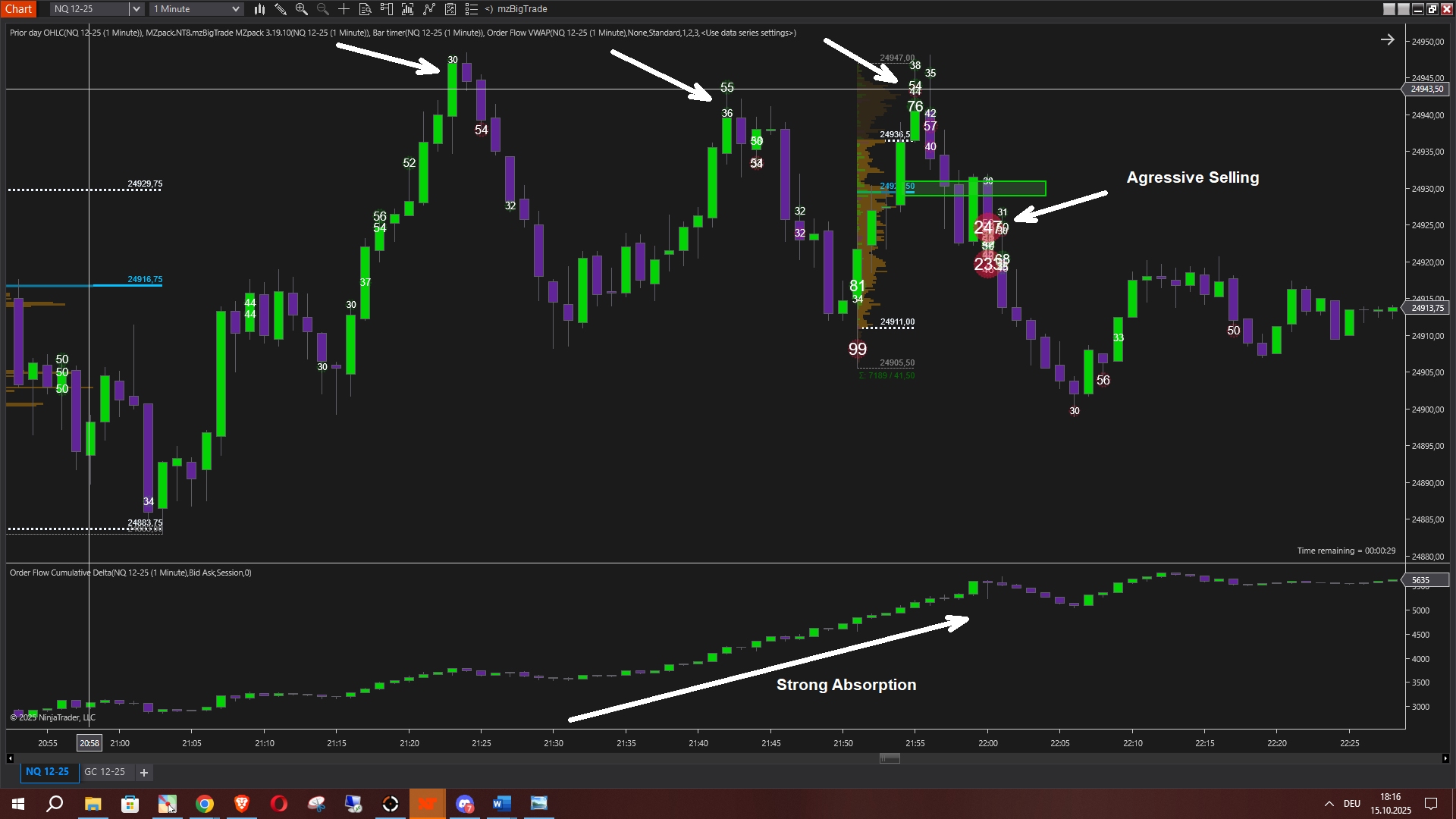 Trade Example 4: Absorption Pattern